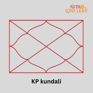 KP kundali