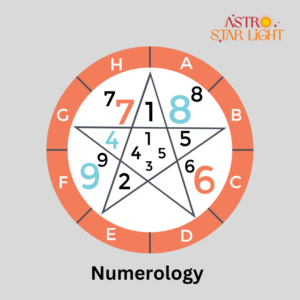 Numerology
